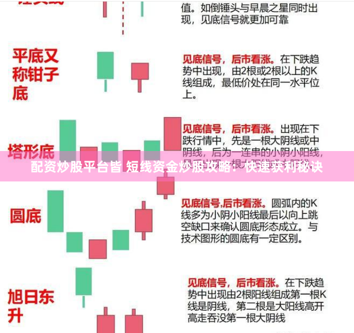 配资炒股平台皆 短线资金炒股攻略：快速获利秘诀