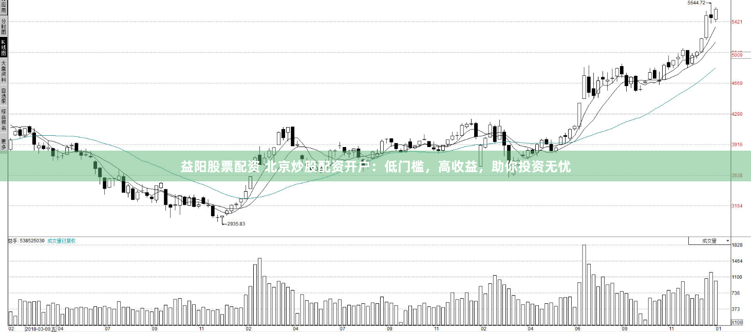 益阳股票配资 北京炒股配资开户：低门槛，高收益，助你投资无忧