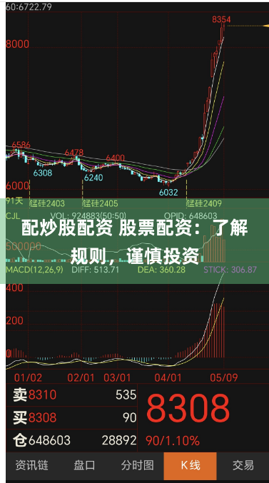 配炒股配资 股票配资：了解规则，谨慎投资