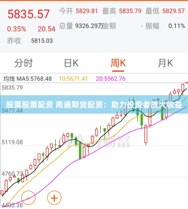 股票股票配资 南通期货配资：助力投资者放大收益
