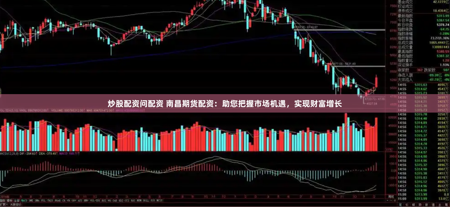 炒股配资问配资 南昌期货配资：助您把握市场机遇，实现财富增长