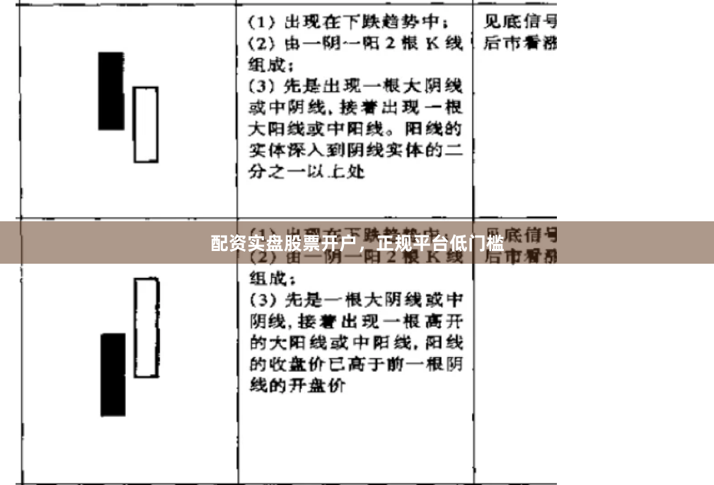 配资实盘股票开户，正规平台低门槛