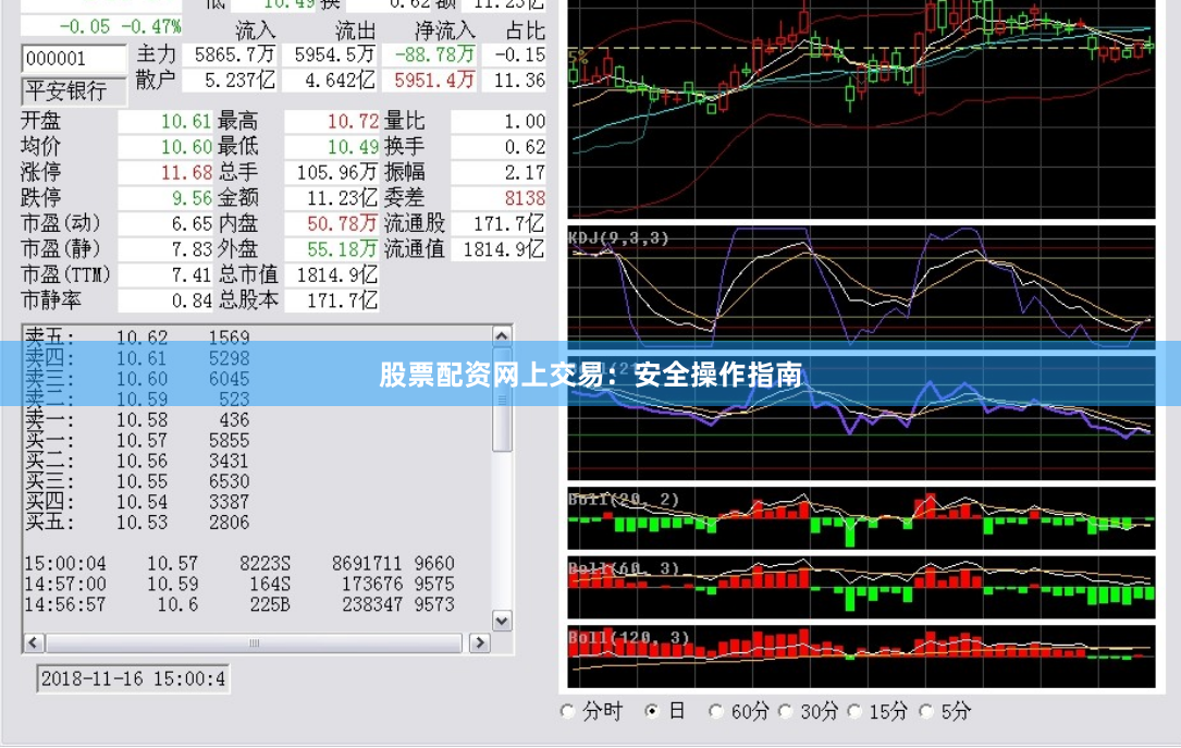 股票配资网上交易：安全操作指南