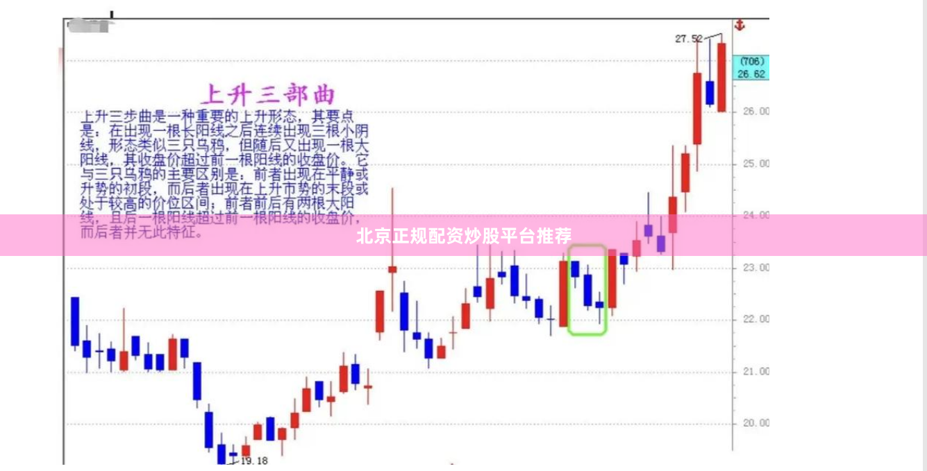 北京正规配资炒股平台推荐